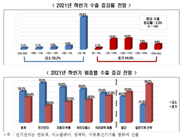 출처 : 한경연