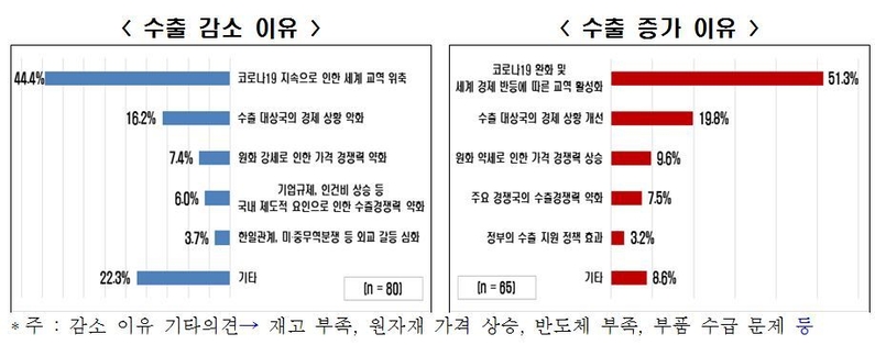 출처 : 한경연