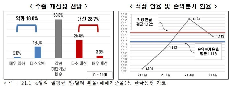 출처 : 한경연
