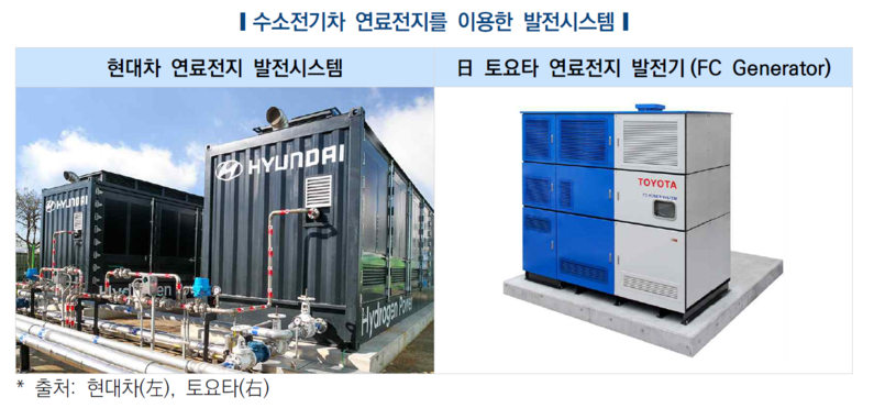 (출처 : 한국자동차연구원)