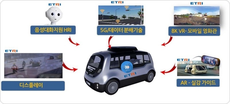 오토비 시스템 구성도 (자료: ETRI)