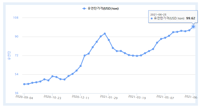 출처 : 한국자원정보서비스
