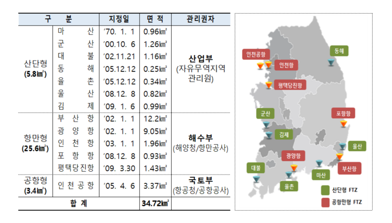 자유무역지역 지정 현황(2020년 6월 기준) <출처 : 산업통상자원부>