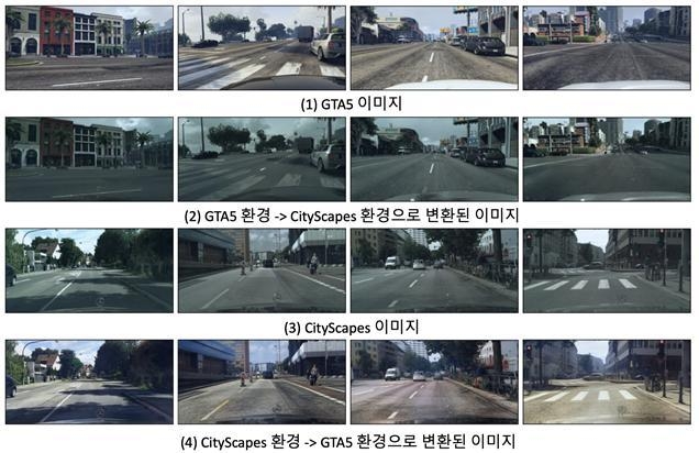 복잡한 구성의 이미지에 대한 이미지 변환 결과. (출처 : DGIST)