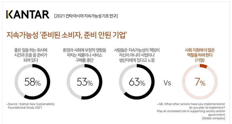 (출처 : 칸타코리아)