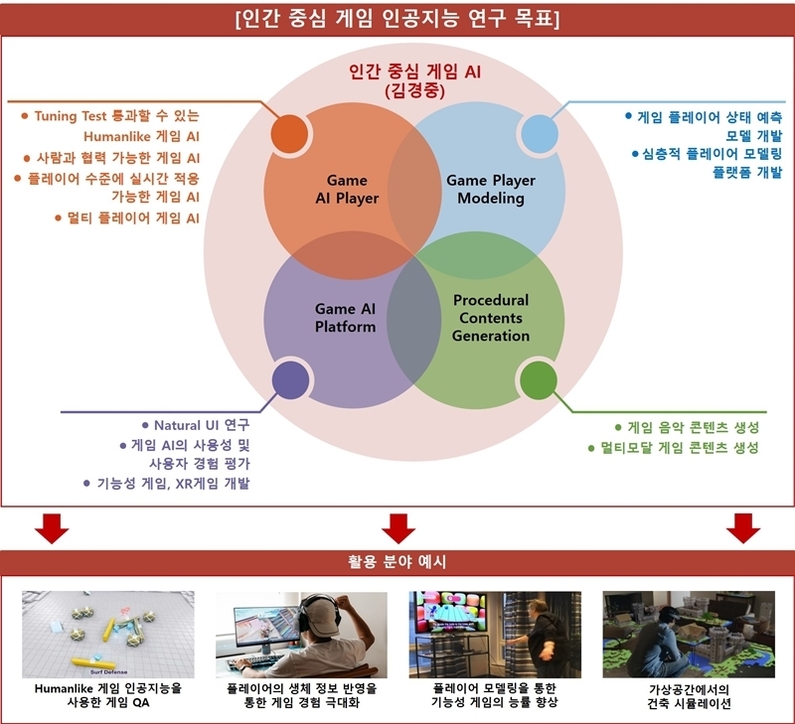(출처 : GIST)
