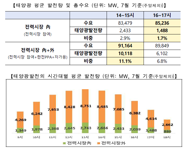 (출처 : 산업통상자원부)