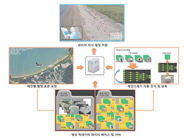 (출처 : 부산시)