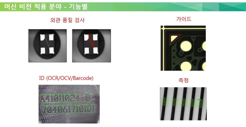 기능별 머신비전 적용 분야 (출처 : 라온피플)