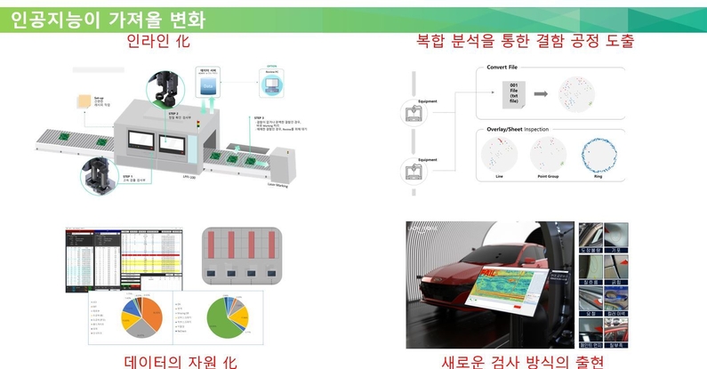 라온피플은 인공지능이 가져올 4가지 변화에 대해 설명했다. (출처 : 라온피플)