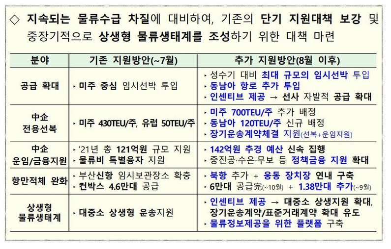 출처 : 산업부