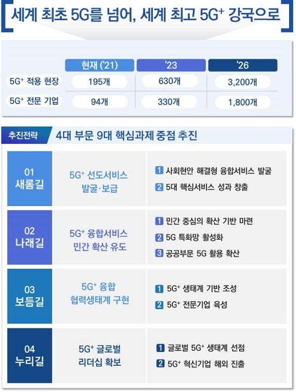 출처: 과학기술정보통신부