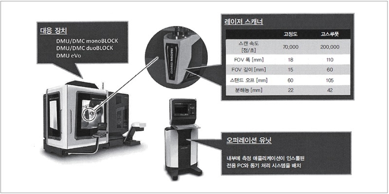 비접촉 기상 계측 시스템
