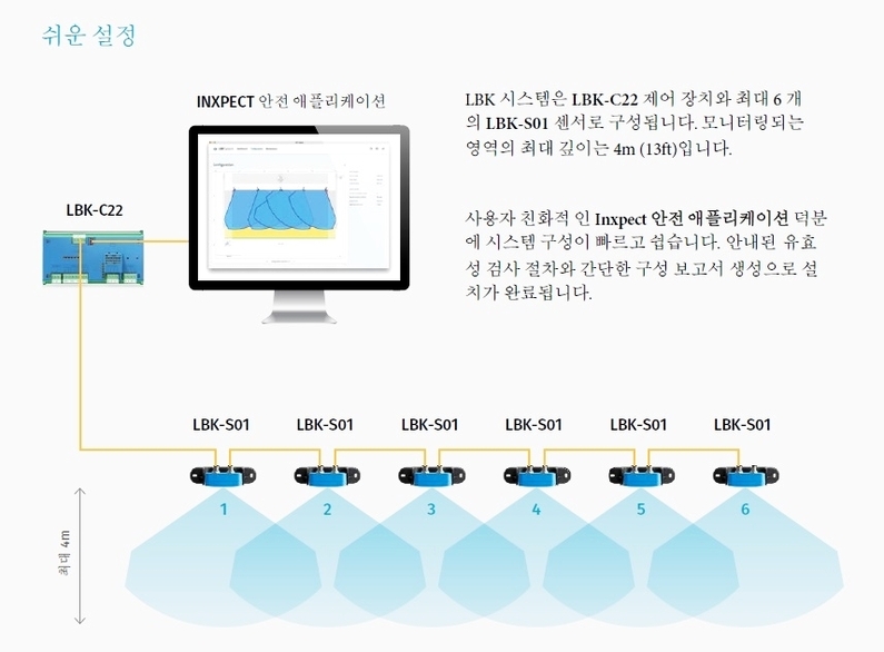 INXPECT 3D 안전용 레이더 시스템