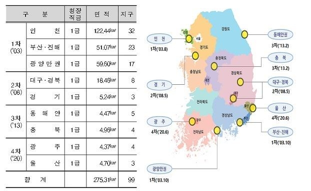 경제자유구역 현황 (출처: 산업통상자원부)