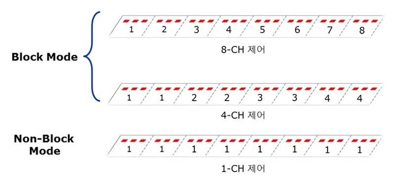출처: 엘브이에스
