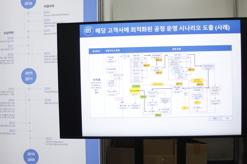 에임스마트코어 소개 화면 <사진 : 헬로티>
