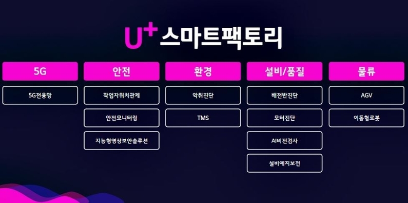 출처: LG유플러스