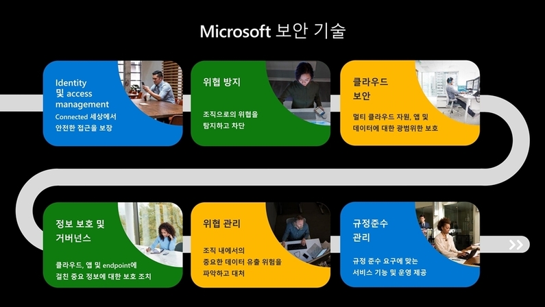 하이브리드 업무 - 마이크로소프트 보안 기술