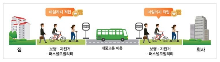 출처: 국토교통부