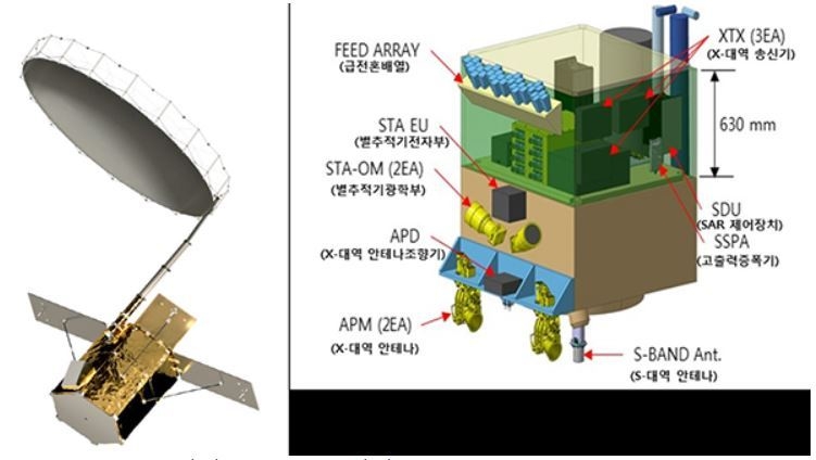 수자원위성 예상 모형(안) 및 세부 구성품(안) (출처: 환경부)