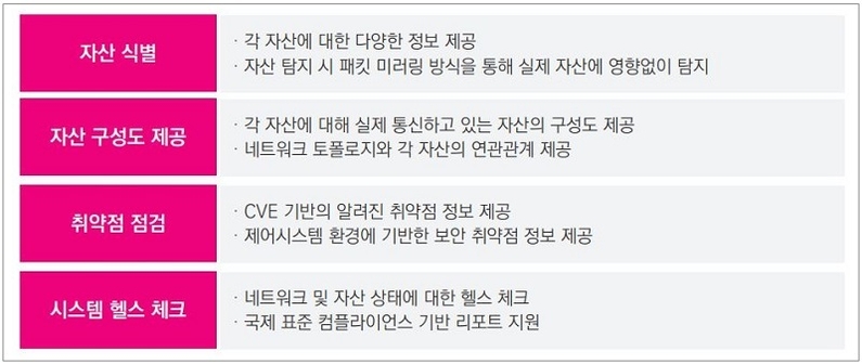  스마트공장 보안 컨설팅의 서비스 항목