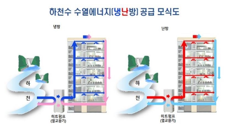 출처: 환경부