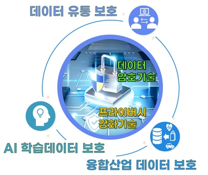출처: 과학기술정보통신부