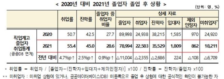 출처: 교육부