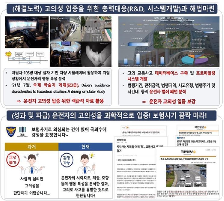고의성 입증을 위한 시스템개발과 해법 등. (출처: 국립과학수사연구원)