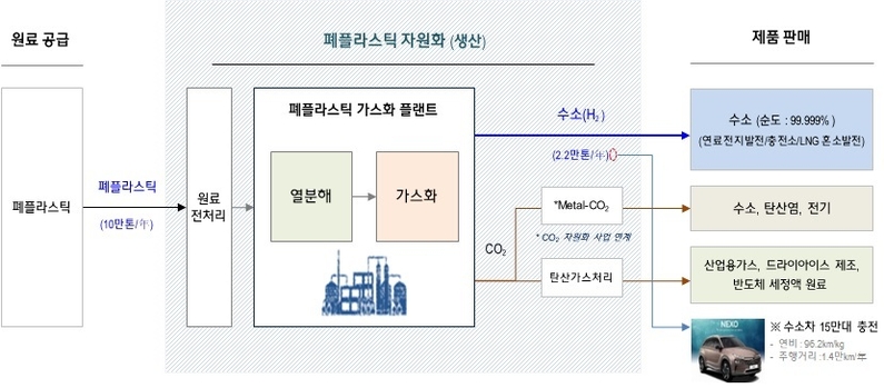 (출처 : 현대엔지니어링)