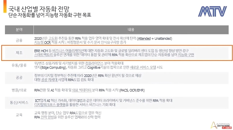출처 : 토크아이티