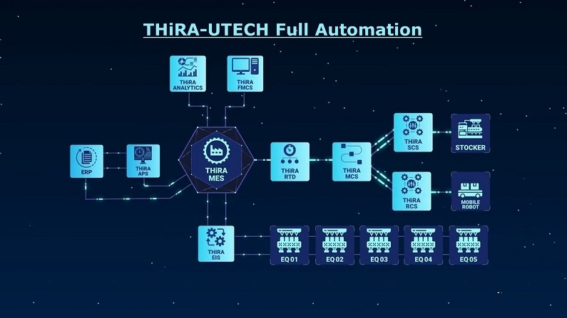 티라유텍 풀 오토메이션(Full Automation) 솔루션