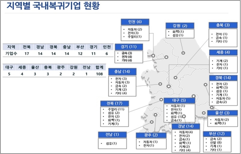 출처: 산업통상자원부