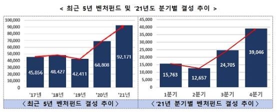 출처: 중소벤처기업부
