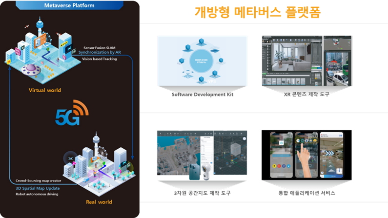 MAXST XR 메타버스 플랫폼 (출처 : 맥스트)