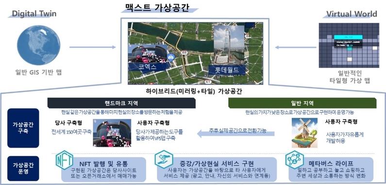 XR 메타버스 가상공간 거래 서비스 (출처 : 맥스트)