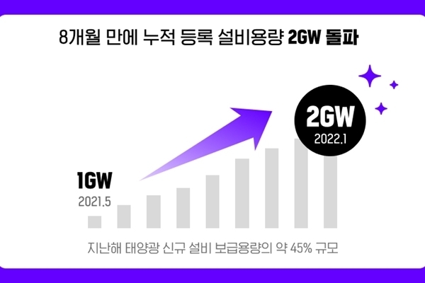 (출처 : 엔라이튼)