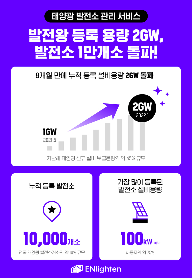 (출처 : 엔라이튼)