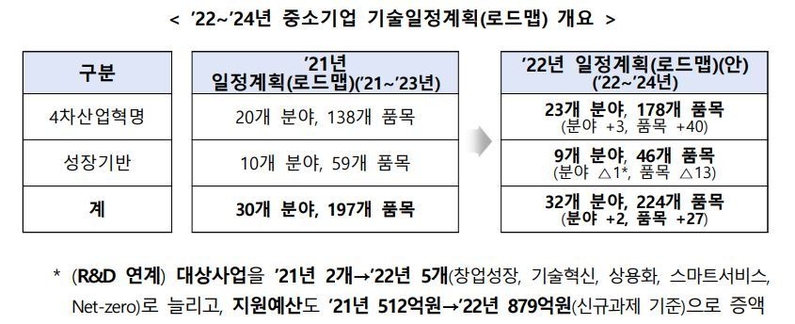 출처 : 중기부