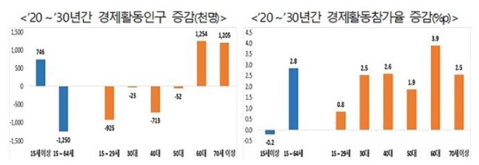 출처: 고용노동부