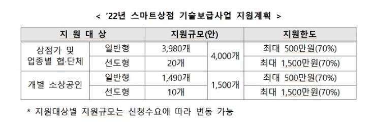 출처: 중소벤처기업부