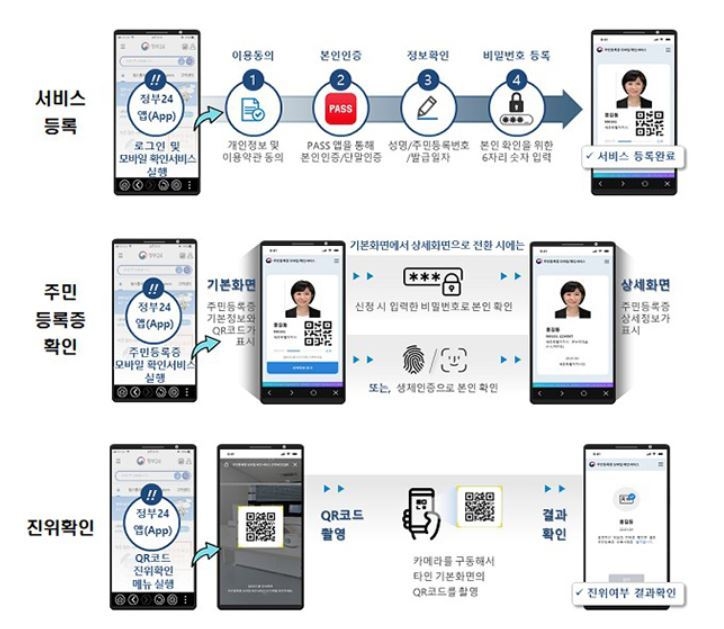 주민등록증 모바일 확인서비스 (출처: 행정안전부)