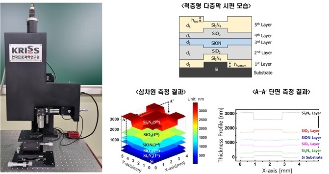 KRISS 기술로 적층형 다층막 시편의 내부구조 분석 사례 (출처: KRISS)