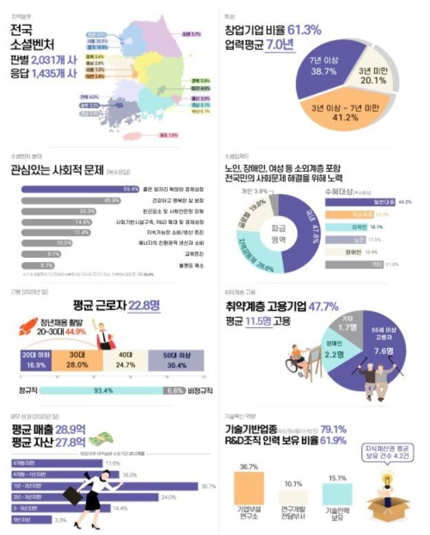 출처: 중소벤처기업부