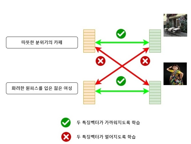 대조 학습의 개념 (출처: KETI)