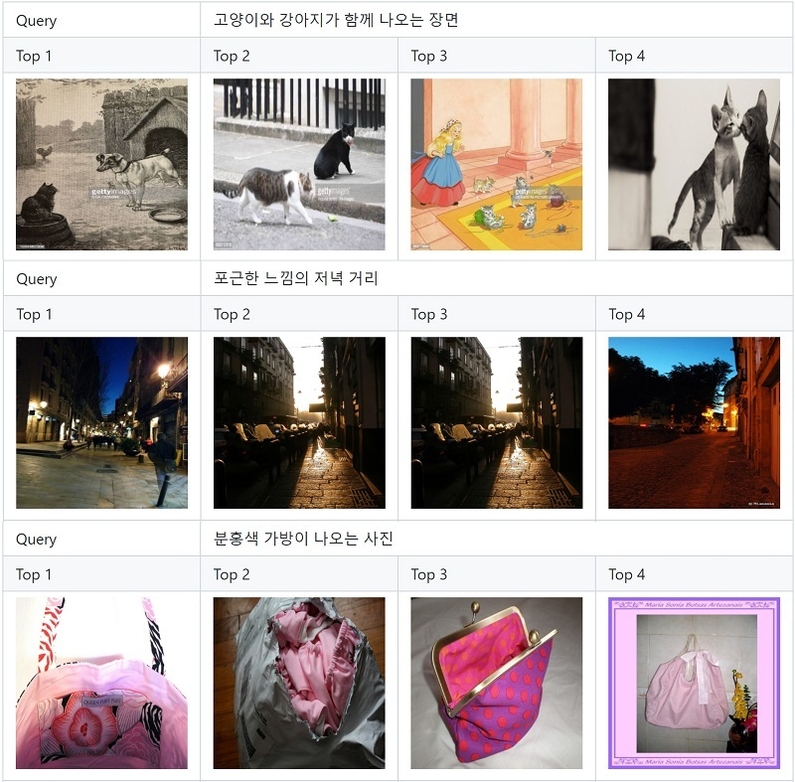 VL-KE-T5를 활용한 한국어 기반 영상 검색 결과 (출처: KETI)