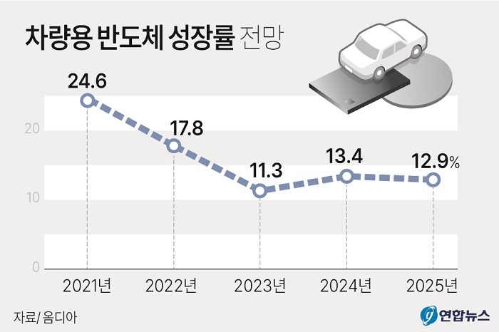 (출처 : 연합뉴스)