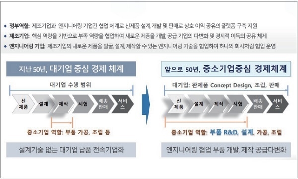 미래 50년 전략 방향