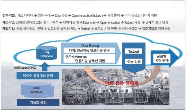제조 데이터 기반의 글로벌 시장 선도 전략